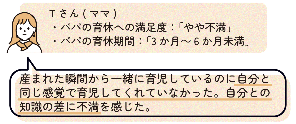 ママT(パパの育休への満足度:「やや不満」、パパの育休期間:「3か月~6か月未満」)
「産まれた瞬間から一緒に育児しているのに自分と同じ感覚で育児してくれていなかった。自分との知識の差に不満を感じた。」