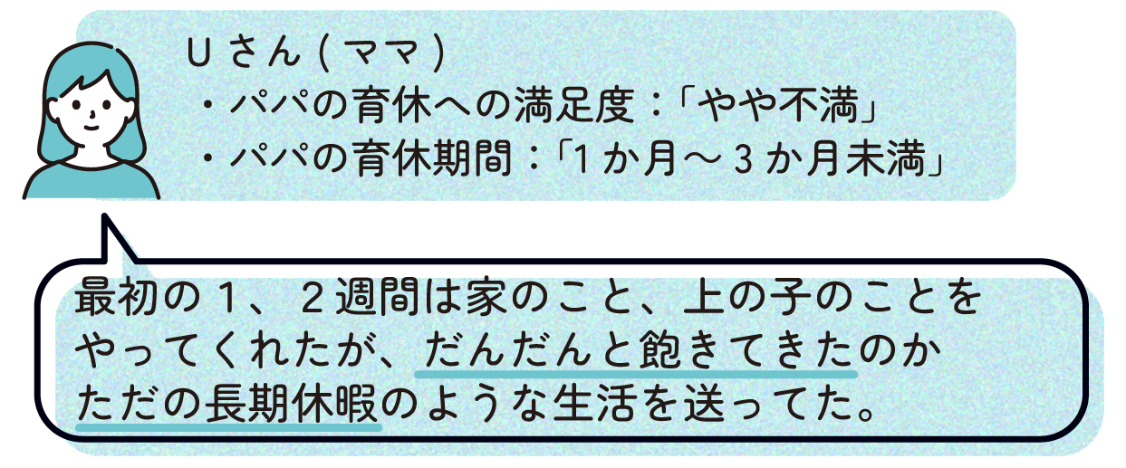 ママU(パパの育休への満足度:「やや不満」、パパの育休期間:「1か月~3か月未満」)
「最初の1、2週間は家のこと、上の子のことをやってくれたが、だんだんと飽きてきたのかただの長期休暇のような生活を送ってた。」