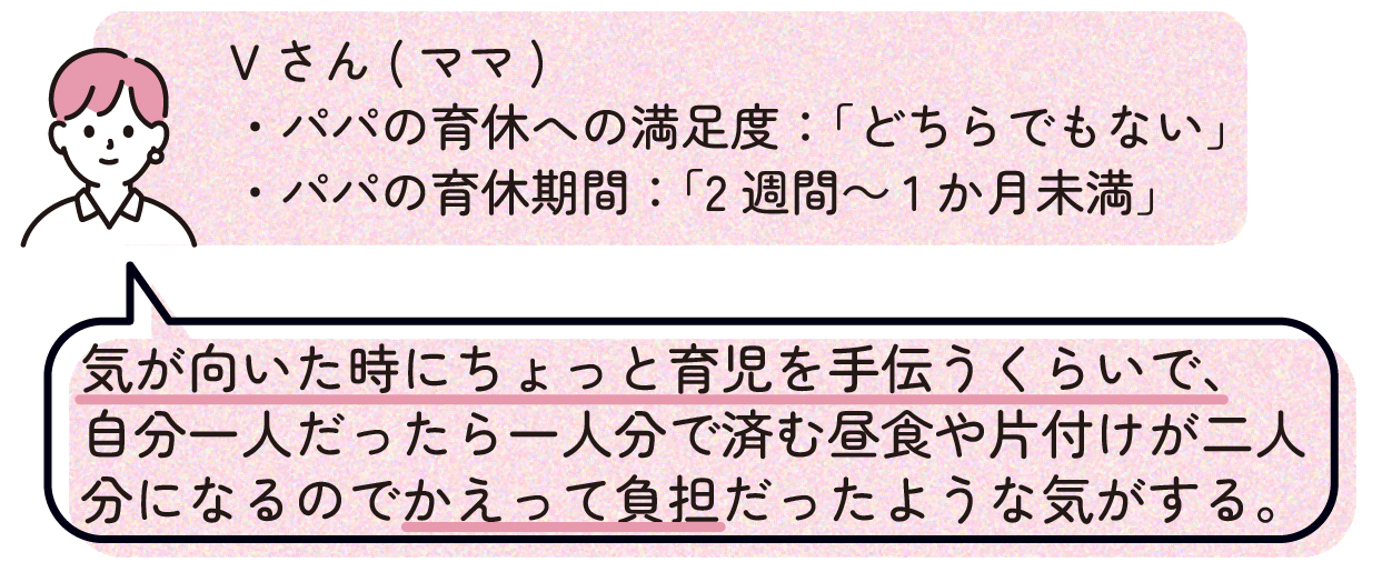 ママV(パパの育休への満足度:「どちらでもない」、パパの育休期間:「2週間~1か月未満」)
「気が向いた時にちょっと育児を手伝うくらいで、自分一人だったら一人分で済む昼食や片付けが二人分になるのでかえって負担だったような気がする。」