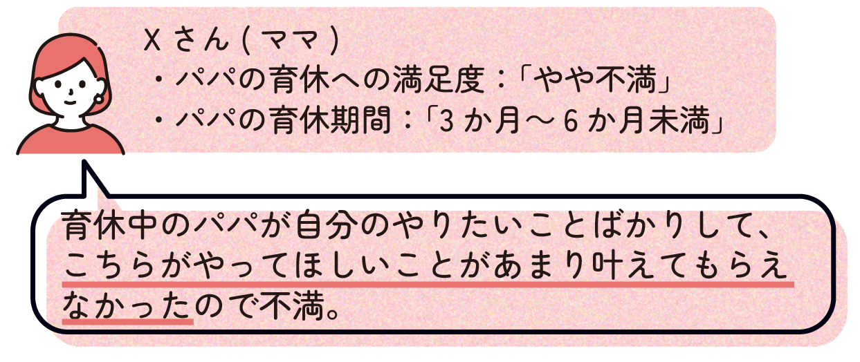 ママX(パパの育休への満足度:「やや不満」、パパの育休期間:「3か月~6か月未満」)
「育休中のパパが自分のやりたいことばかりして、こちらがやってほしいことがあまり叶えてもらえなかったので不満。」