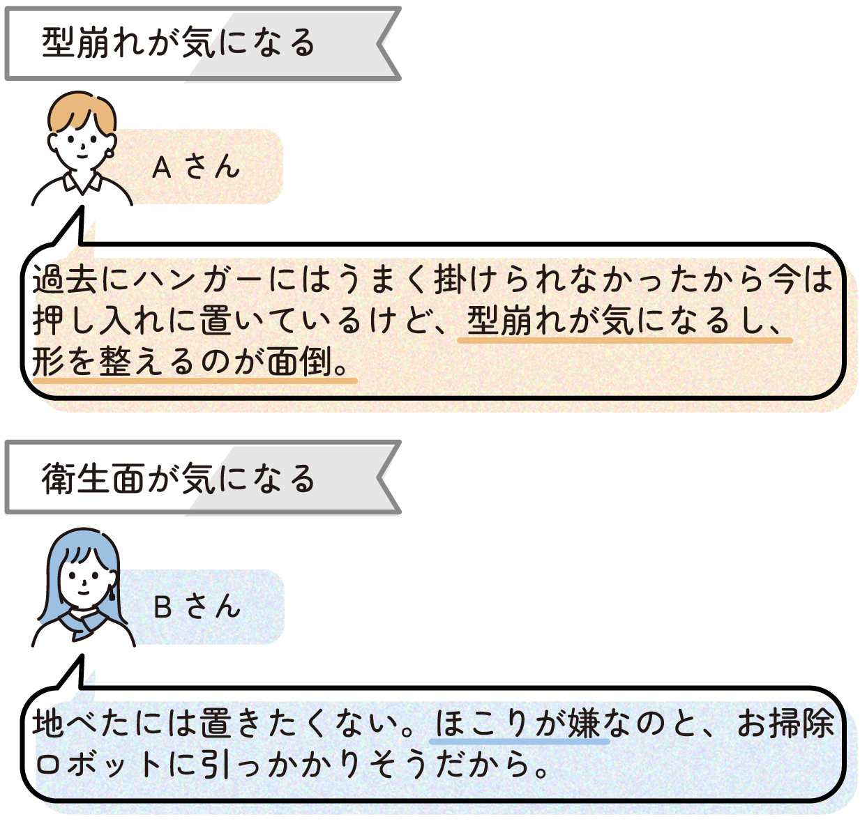 【型崩れが気になる】
Aさん>過去にハンガーにはうまく掛けられなかったから今は押し入れに置いているけど、型崩れが気になるし、形を整えるのが面倒。
【衛生面が気になる】
Bさん>地べたには置きたくない。ほこりが嫌なのと、お掃除ロボットに引っかかりそうだから。