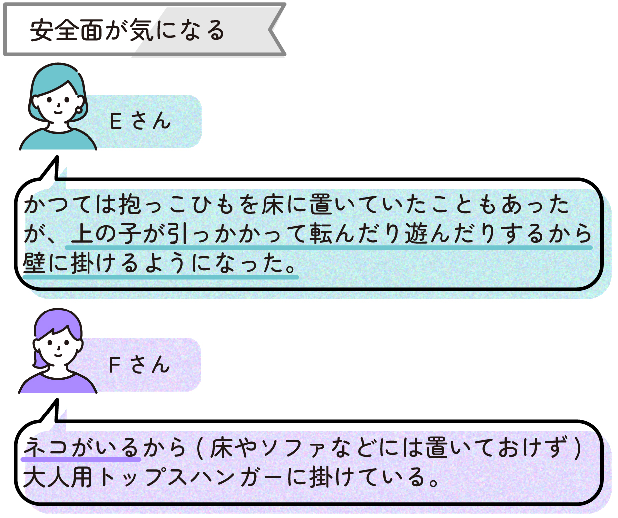 【安全面が気になる】
Eさん>かつては抱っこひもを床に置いていたこともあったが、上の子が引っかかって転んだり遊んだりするから壁に掛けるようになった。
Fさん>ネコがいるから(床やソファなどには置いておけず)大人用トップスハンガーに掛けている。