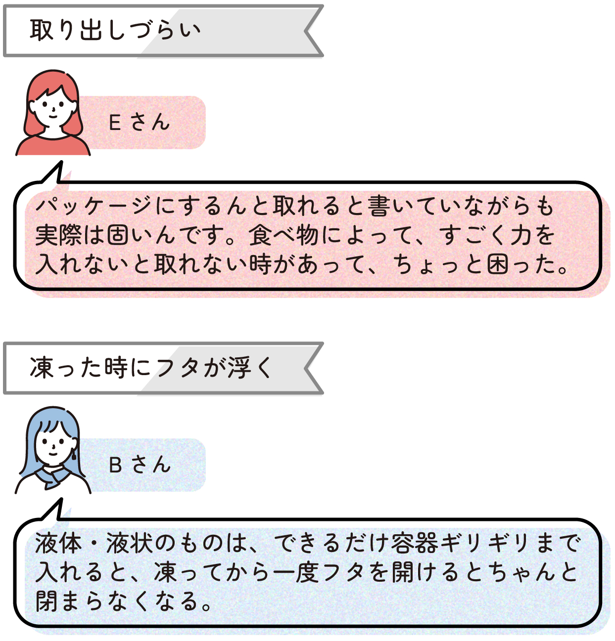 ◇取り出しづらい
Eさん「パッケージにするんと取れると書いていながらも実際は固いんです。食べ物によって、すごく力を入れないと取れない時があって、ちょっと困った」
◇凍った時にフタが浮く
Bさん「液体・液状のものは、できるだけ容器ギリギリまで入れると、凍ってから一度フタを開けるとちゃんと閉まらなくなる」