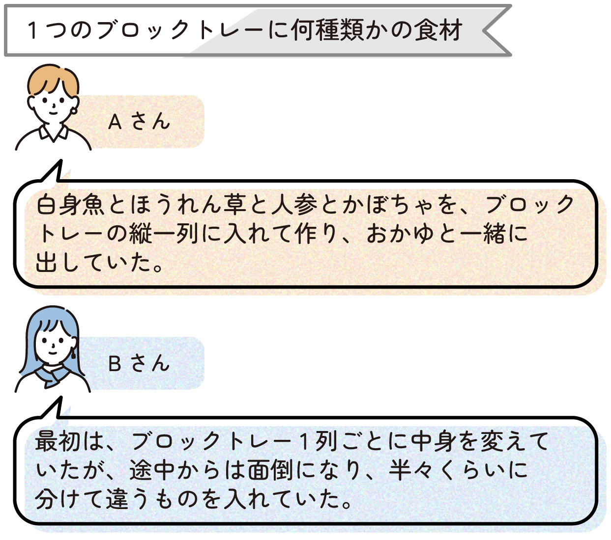 Aさん「白身魚とほうれん草と人参とかぼちゃを、ブロックトレーの縦一列に入れて作り、おかゆと一緒に出していた」
Bさん「最初は、ブロックトレー1列ごとに中身を変えていたが、途中からは面倒になり、半々くらいに分けて違うものを入れていた」