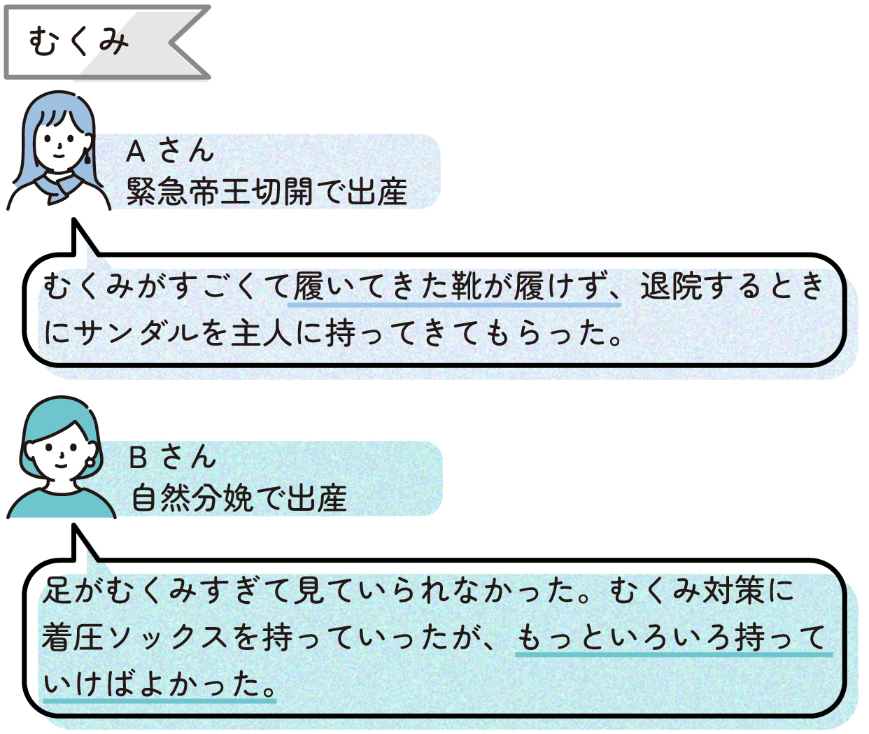 【むくみ】
むくみがすごくて履いてきた靴が履けず、退院するときにサンダルを主人に持ってきてもらった。(Aさん:緊急帝王切開)
足がむくみすぎて見ていられなかった。むくみ対策に着圧ソックスを持っていったが、もっといろいろ持っていけばよかった。(Bさん:自然分娩)