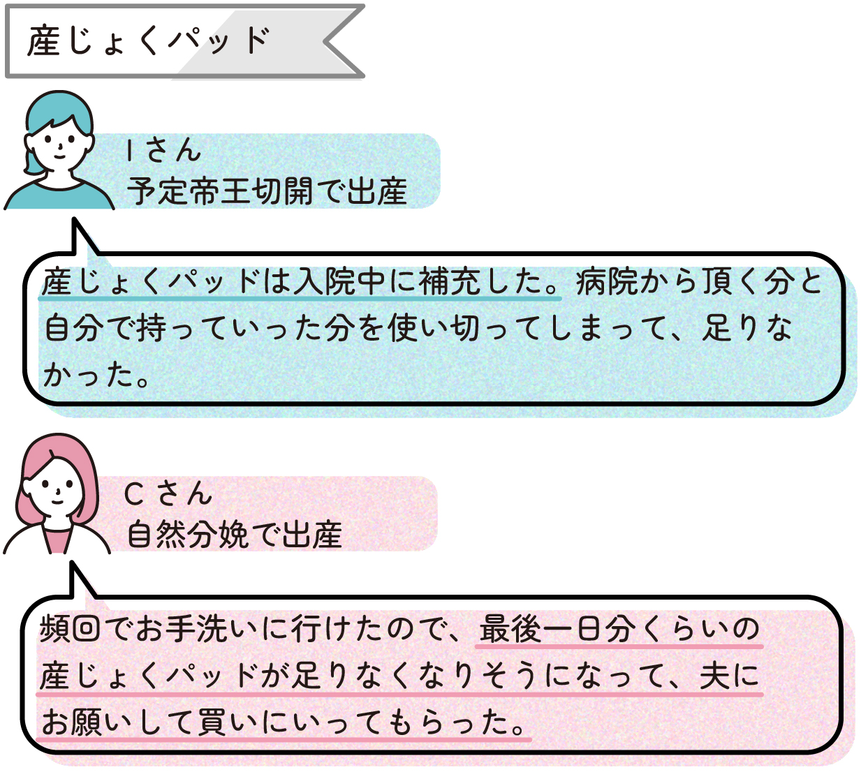 【産じょくパッド】
産じょくパッドは入院中に補充した。病院から頂く分と自分で持っていった分を使い切ってしまって、足りなかった。(Iさん:予定帝王切開)
頻回でお手洗いに行けたので、最後一日分くらいの産じょくパッドが足りなくなりそうになって、夫にお願いして買いにいってもらった。(Cさん:自然分娩)