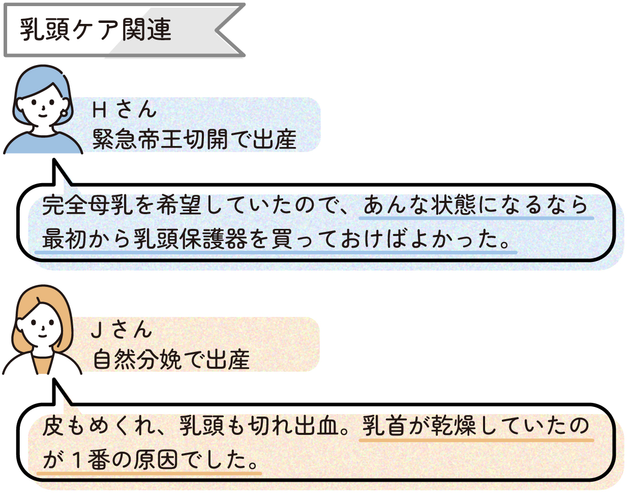【乳頭ケア関連】
完全母乳を希望していたので、あんな状態になるなら最初から乳頭保護器を買っておけばよかった。(Hさん:緊急帝王切開)
皮もめくれ、乳頭も切れ出血。乳首が乾燥していたのが1番の原因でした。(Jさん:自然分娩)