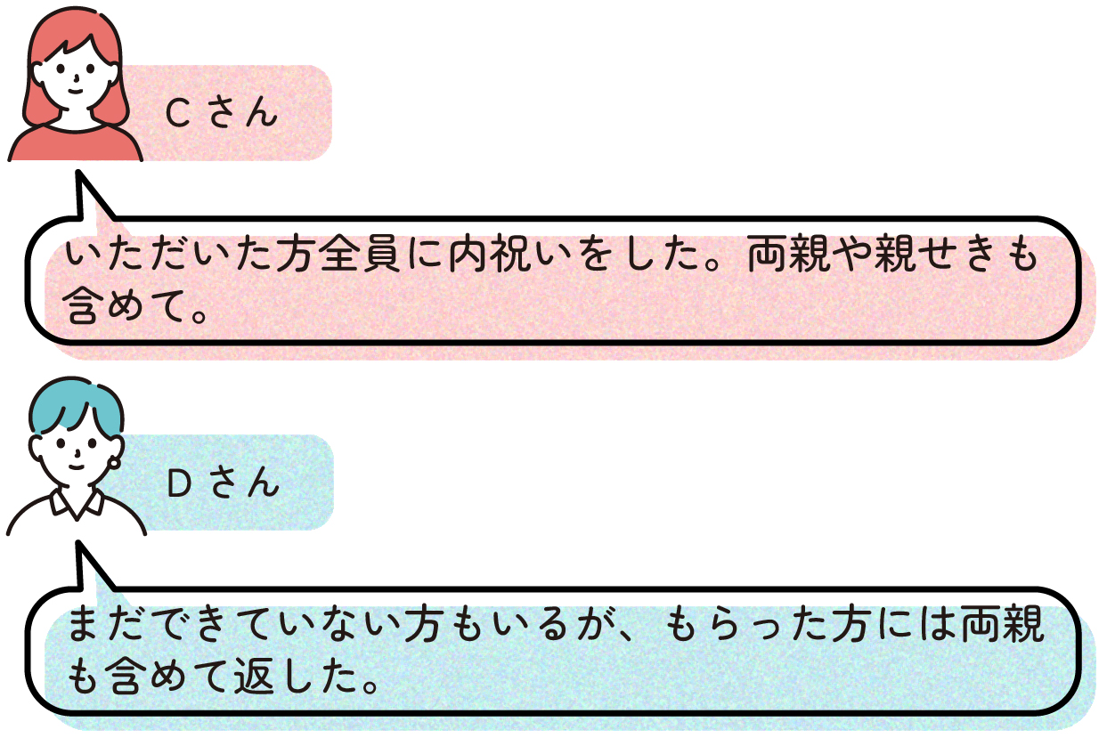 Cさん
>いただいた方全員に内祝いをした。両親や親せきも含めて。
Dさん
>まだできていない方もいるが、もらった方には両親も含めて返した。