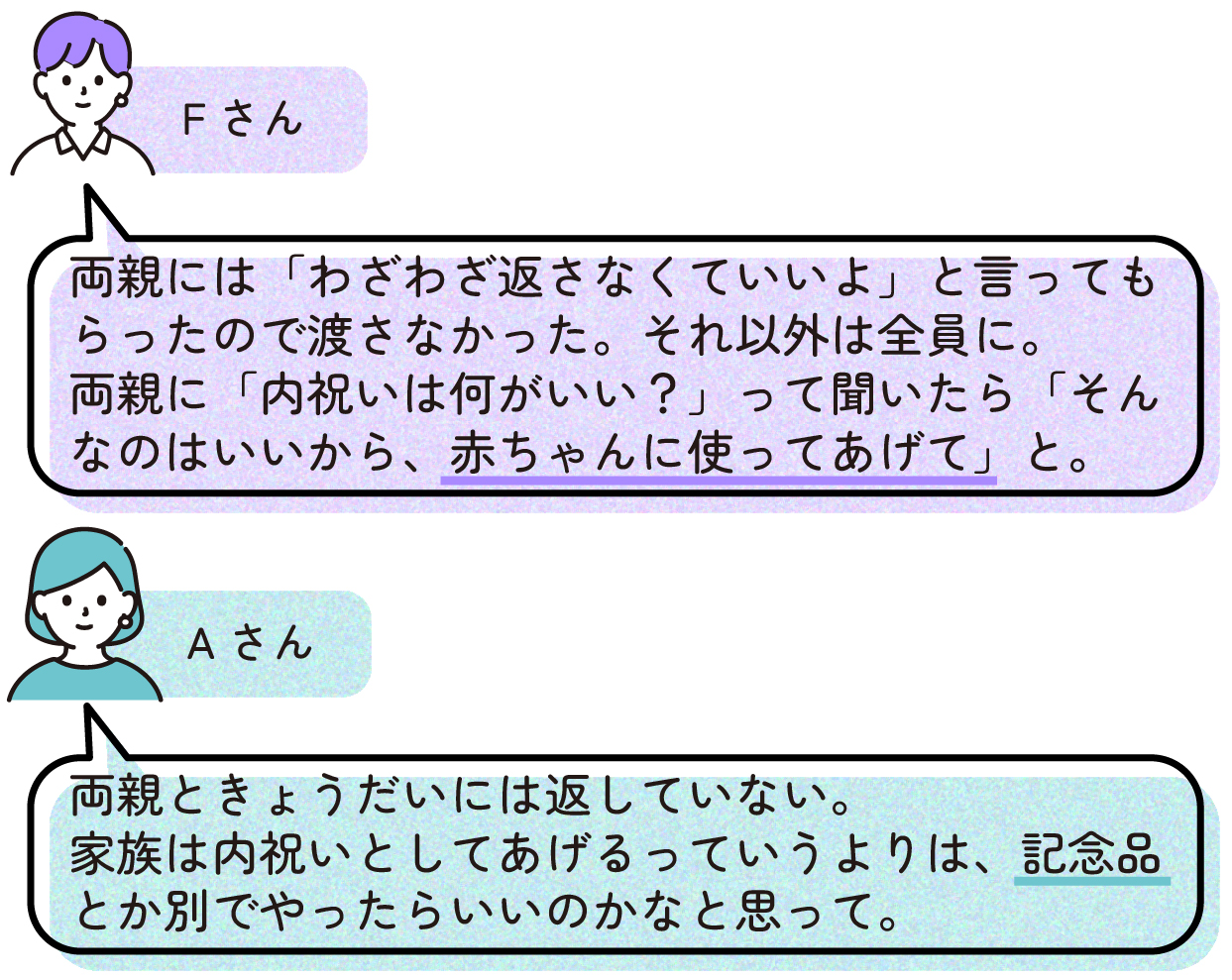 Fさん
>両親には「わざわざ返さなくていいよ」と言ってもらったので渡さなかった。それ以外は全員に。
>両親に「内祝いは何がいい?」って聞いたら「そんなのはいいから、赤ちゃんに使ってあげて」と。
Aさん
>両親ときょうだいには返していない。
>家族は内祝いとしてあげるっていうよりは、記念品とか別でやったらいいのかなと思って。