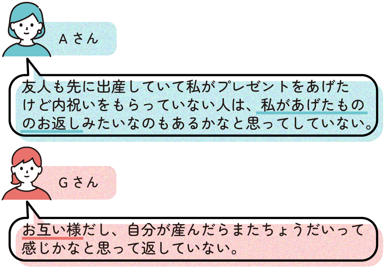Aさん
>友人も先に出産していて私がプレゼントをあげたけど内祝いをもらっていない人は、私があげたもののお返しみたいなのもあるかなと思ってしていない。
Gさん
>お互い様だし、自分が産んだらまたちょうだいって感じかなと思って返していない。