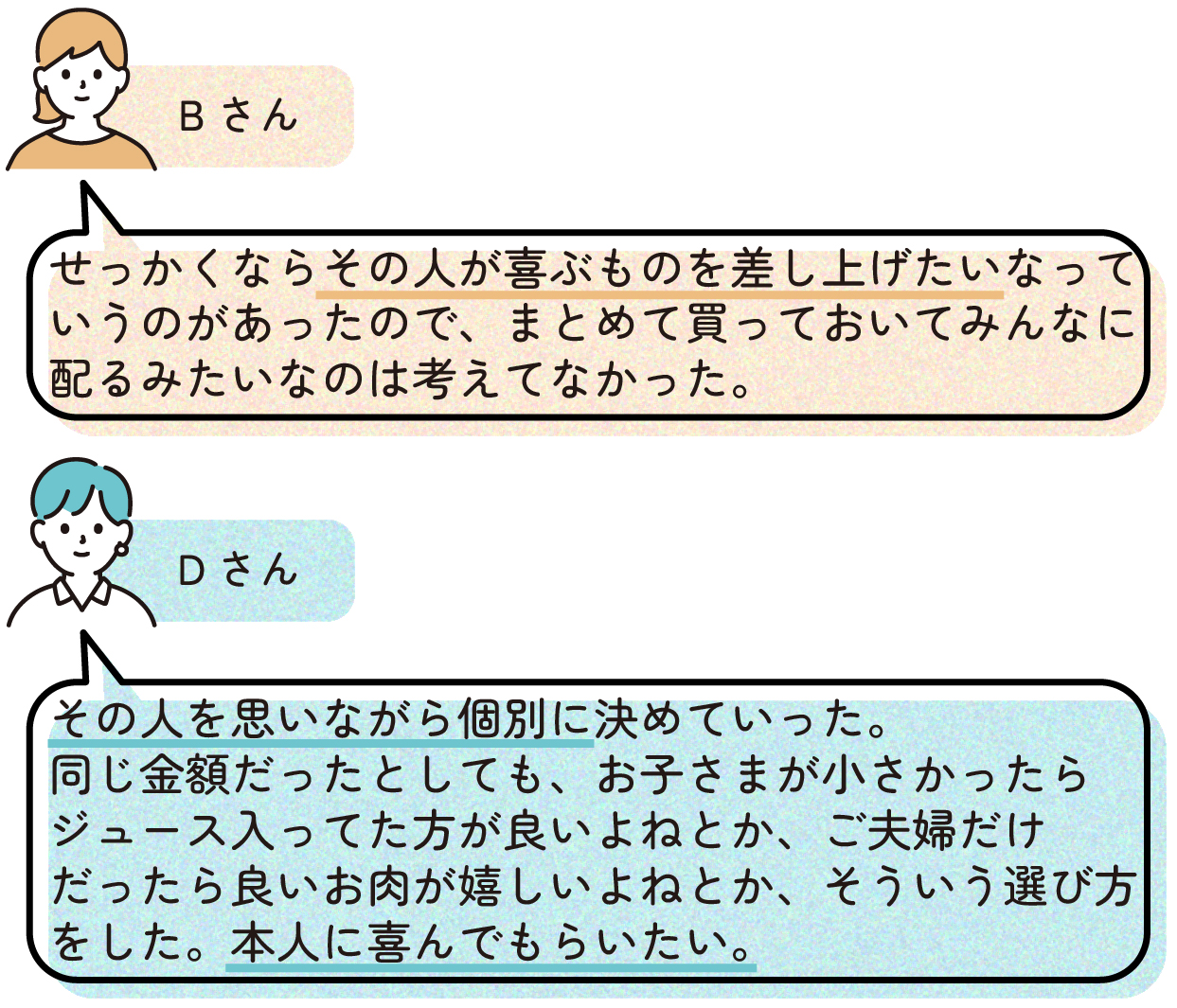 Bさん
>せっかくならその人が喜ぶものを差し上げたいなっていうのがあったので、まとめて買っておいてみんなに配るみたいなのは考えてなかった。
Dさん
>その人を思いながら個別に決めていった。
>同じ金額だったとしても、お子さまが小さかったらジュース入ってた方が良いよねとか、ご夫婦だけだったら良いお肉が嬉しいよねとか、そういう選び方をした。本人に喜んでもらいたい。