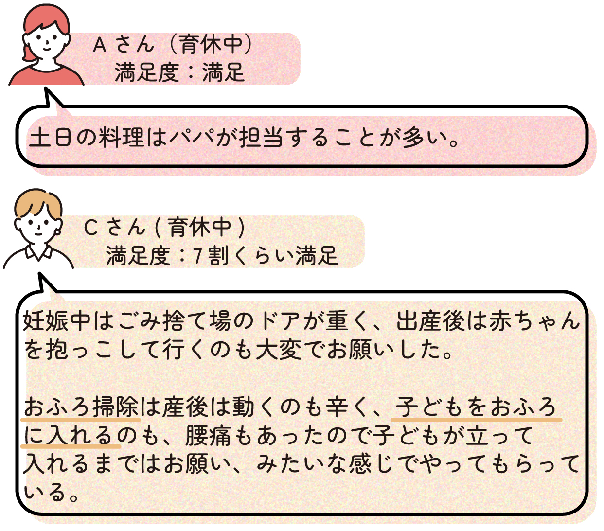 Aさん
>土日の料理はパパが担当することが多い。
Cさん
>妊娠中はごみ捨て場のドアが重く、出産後は赤ちゃんを抱っこして行くのも大変でお願いした。
>おふろ掃除は産後は動くのも辛く、子どもをおふろに入れるのも、腰痛もあったので子どもが立って入れるまではお願い、みたいな感じでやってもらっている。