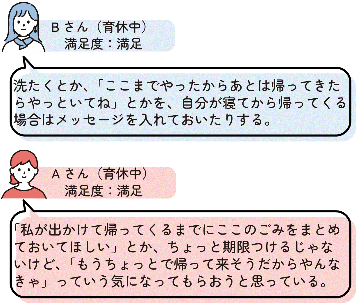 Bさん
>洗たくとか、「ここまでやったからあとは帰ってきたらやっといてね」とかを、自分が寝てから帰ってくる場合はメッセージを入れておいたりする。
Aさん
>「私が出かけて帰ってくるまでにここのごみをまとめておいてほしい」とか、ちょっと期限つけるじゃないけど、「もうちょっとで帰って来そうだからやんなきゃ」っていう気になってもらおうと思っている。
