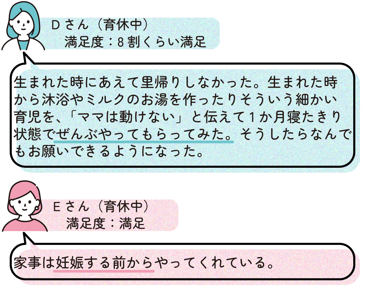 Dさん
>生まれた時にあえて里帰りしなかった。生まれた時から沐浴やミルクのお湯を作ったりそういう細かい育児を、「ママは動けない」と伝えて1か月寝たきり状態でぜんぶやってもらってみた。そうしたらなんでもお願いできるようになった。
Eさん
>家事は妊娠する前からやってくれている。