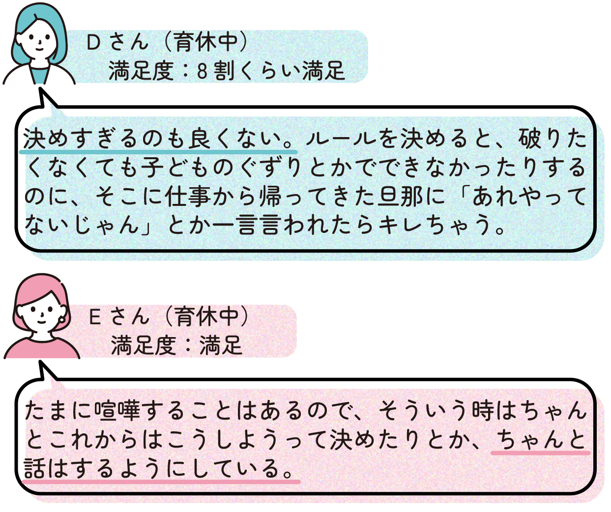 Dさん
>決めすぎるのも良くない。ルールを決めると、破りたくなくても子どものぐずりとかでできなかったりするのに、そこに仕事から帰ってきた旦那に「あれやってないじゃん」とか一言言われたらキレちゃう。
Eさん
>たまに喧嘩することはあるので、そういう時はちゃんとこれからはこうしようって決めたりとか、ちゃんと話はするようにしている。