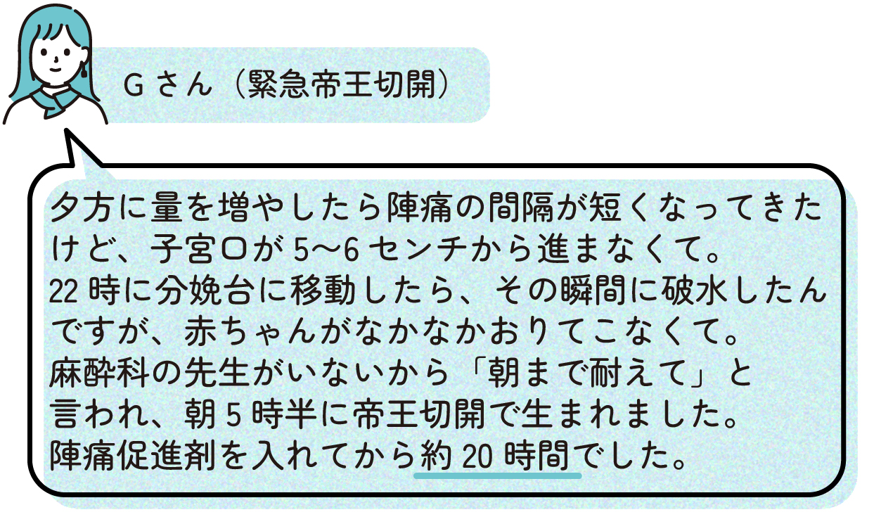 先輩ママの出産体験談。緊急帝王切開で出産したGさんは、陣痛促進剤の量を増やして陣痛の間隔は短くなったものの、子宮口が5〜6センチから開かなかった。22時に分娩台へ移動した直後に破水したが赤ちゃんがなかなか下りてこず、麻酔科医の不在により朝まで待機した後、朝5時半に帝王切開で出産した。陣痛促進剤の使用開始から出産までは約20時間だった。