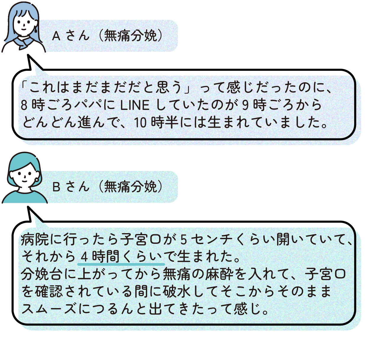 先輩ママの出産体験談。無痛分娩を経験したAさんは、『まだまだだと思う』と感じていたが、8時ごろに家族へ連絡した後にお産が進み、10時半には出産した。無痛分娩を経験したBさんは、病院に到着した時点で子宮口が約5センチ開いており、その後約4時間で出産。分娩台で麻酔を入れ、子宮口の確認中に破水し、そのままスムーズに出産となった。